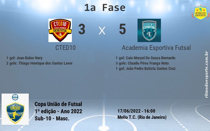 Resultado da partida