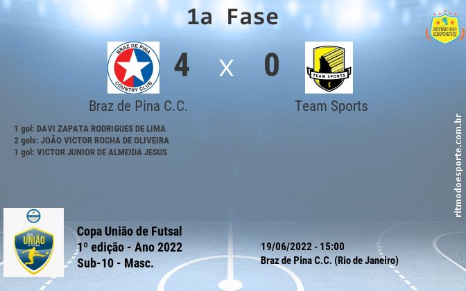 Resultado da partida