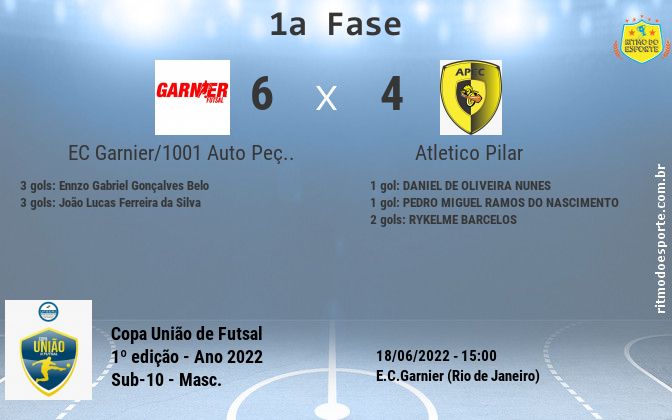Resultado da partida