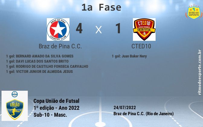 Resultado da partida