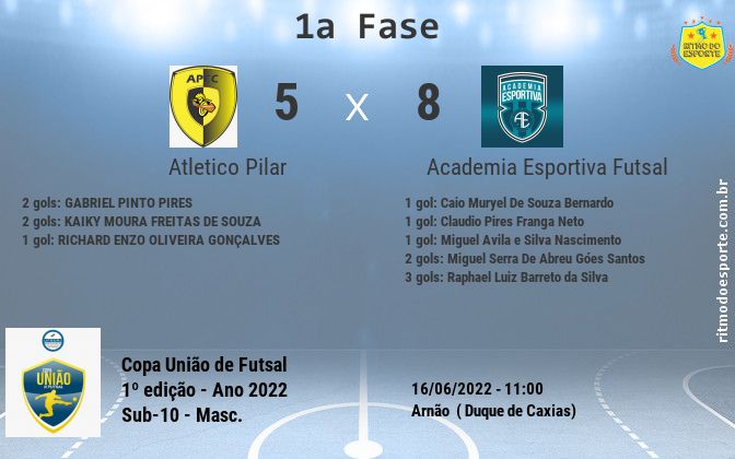 Resultado da partida