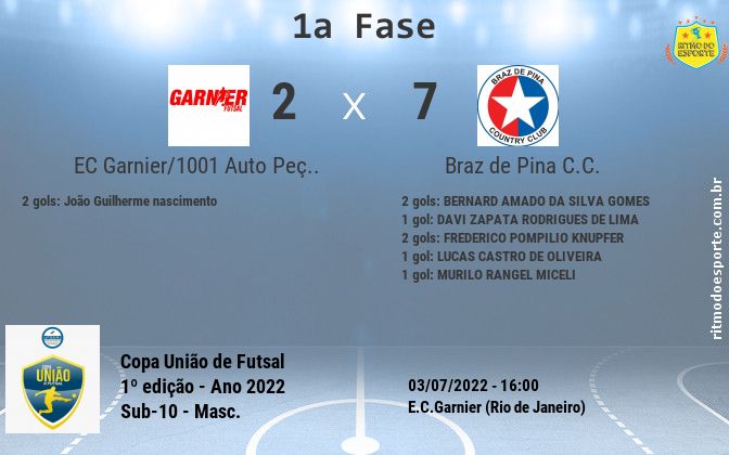 Resultado da partida