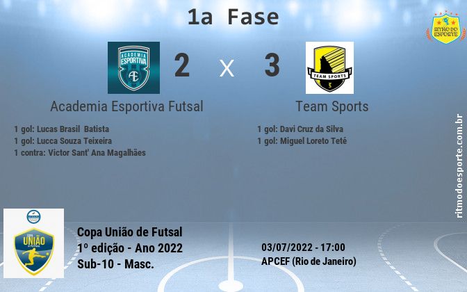 Resultado da partida