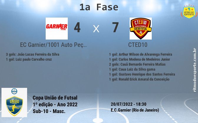 Resultado da partida