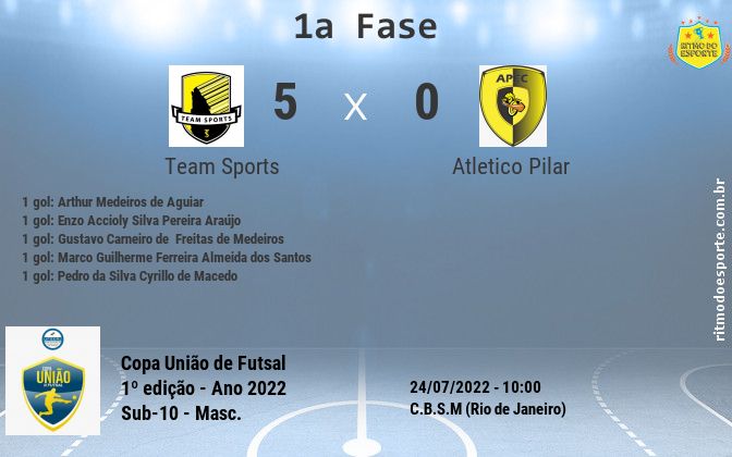 Resultado da partida