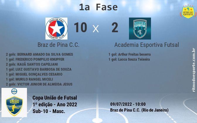 Resultado da partida