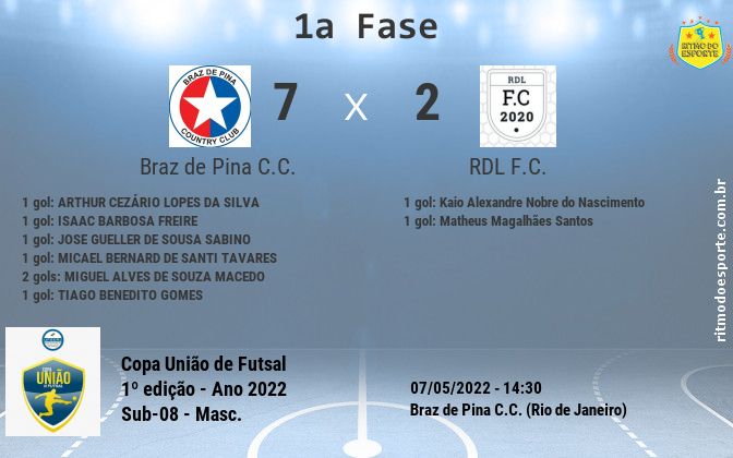 Resultado da partida