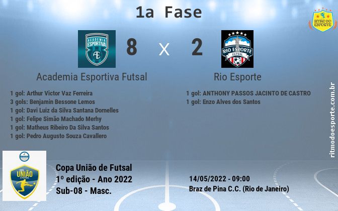 Resultado da partida