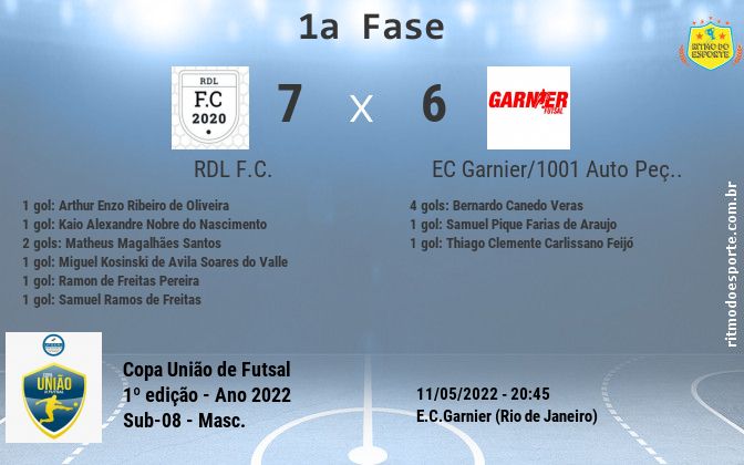 Resultado da partida