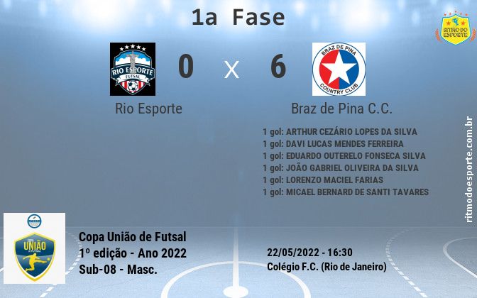Resultado da partida