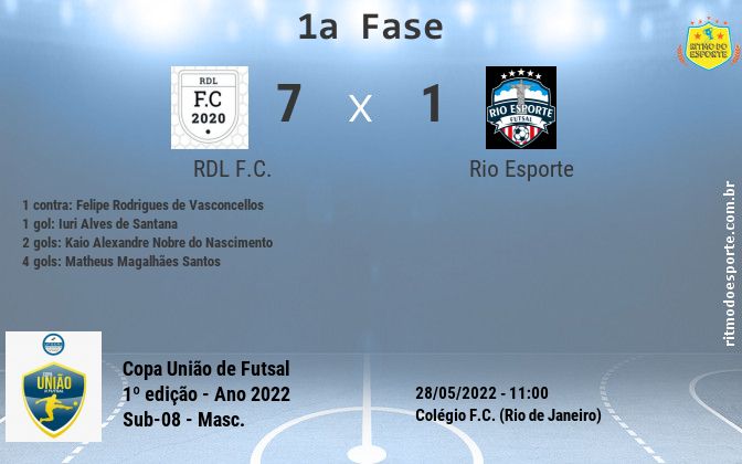 Resultado da partida