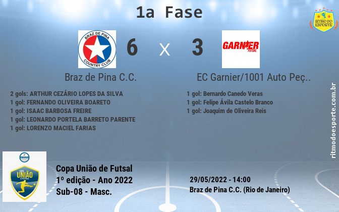 Resultado da partida