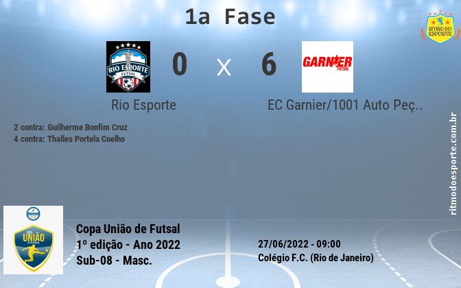 Resultado da partida
