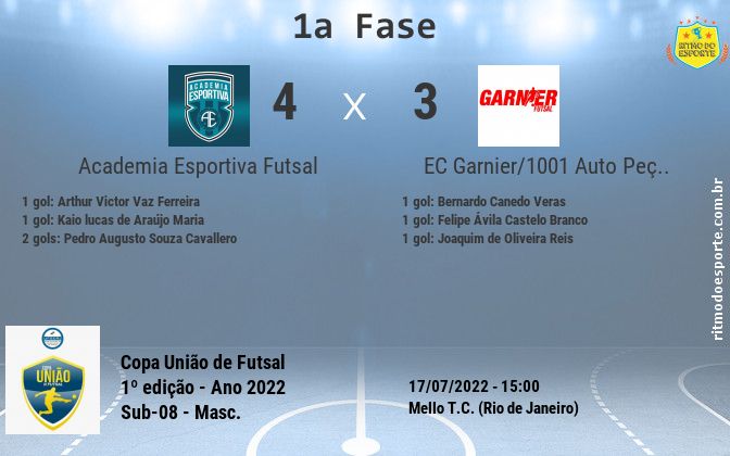 Resultado da partida