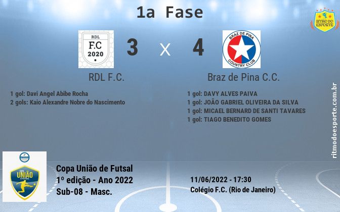 Resultado da partida