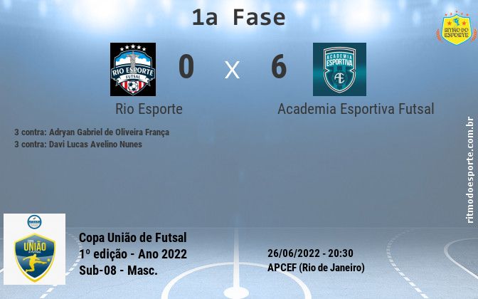Resultado da partida