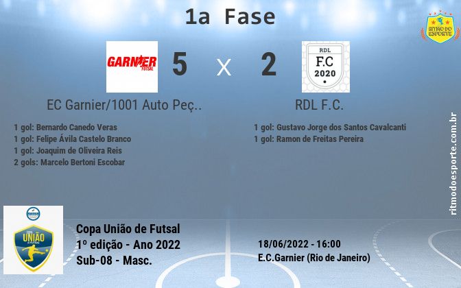 Resultado da partida