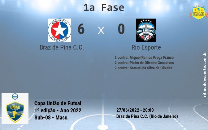 Resultado da partida