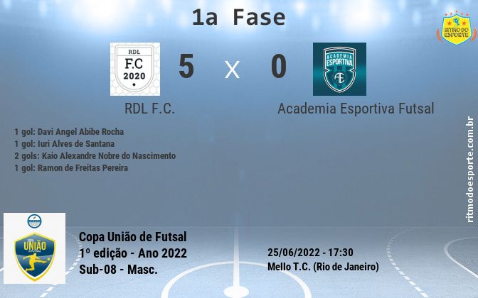 Resultado da partida