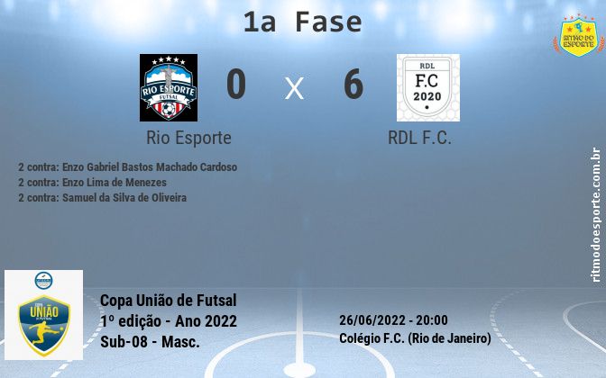 Resultado da partida
