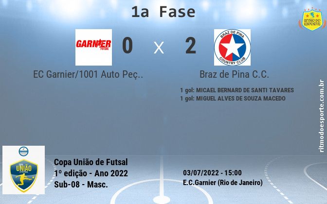 Resultado da partida