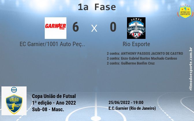 Resultado da partida