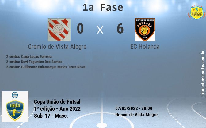 Resultado da partida