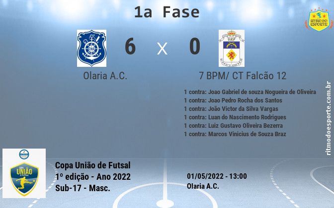 Resultado da partida