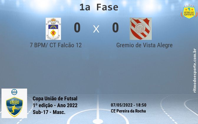 Resultado da partida