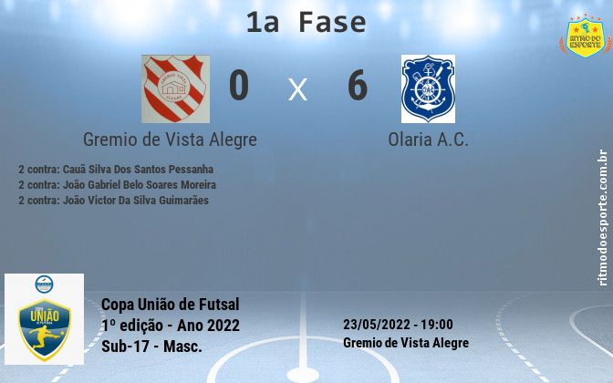 Resultado da partida