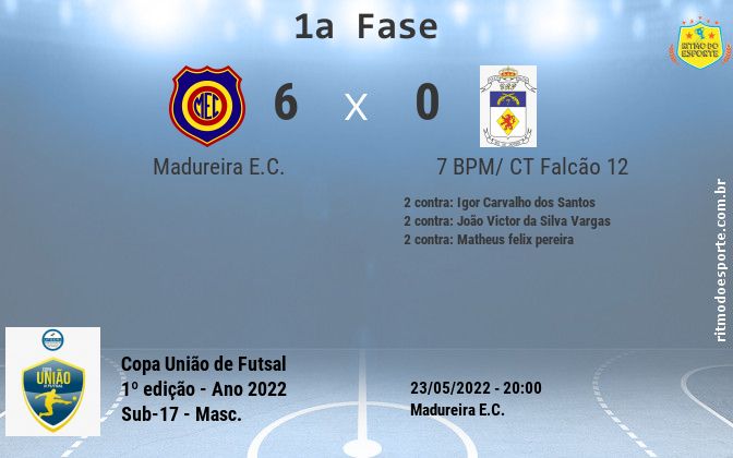 Resultado da partida
