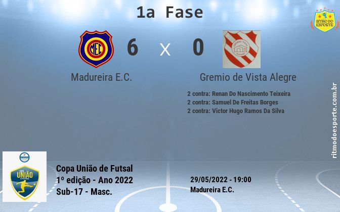Resultado da partida