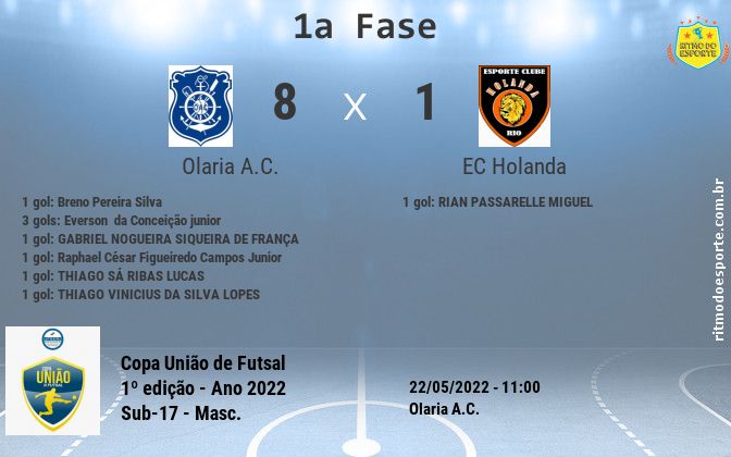 Resultado da partida