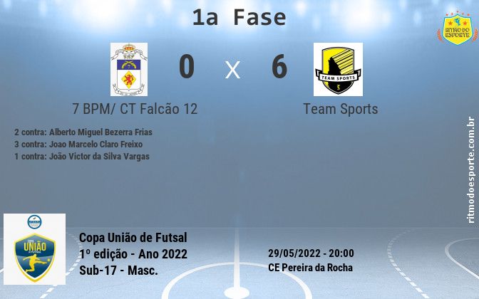 Resultado da partida