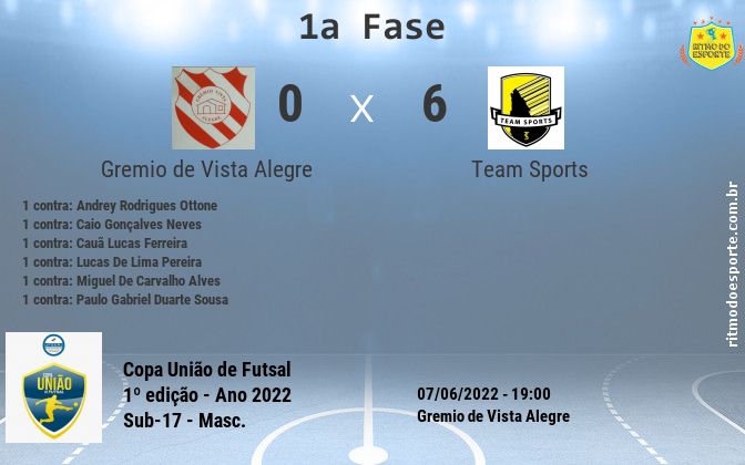 Resultado da partida