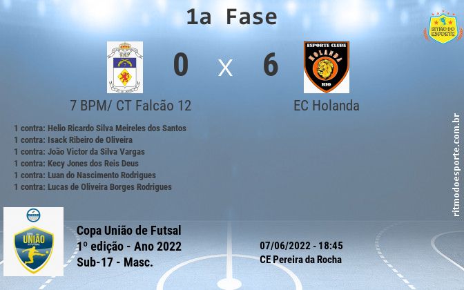 Resultado da partida