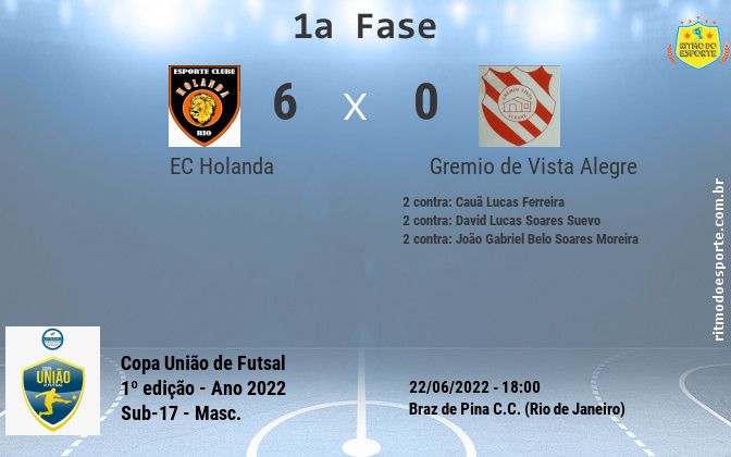Resultado da partida