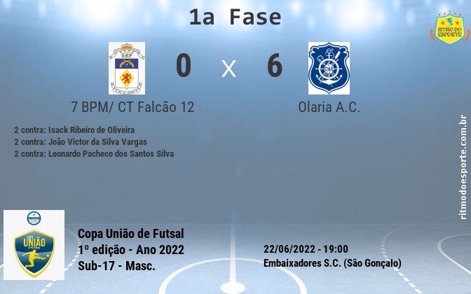 Resultado da partida