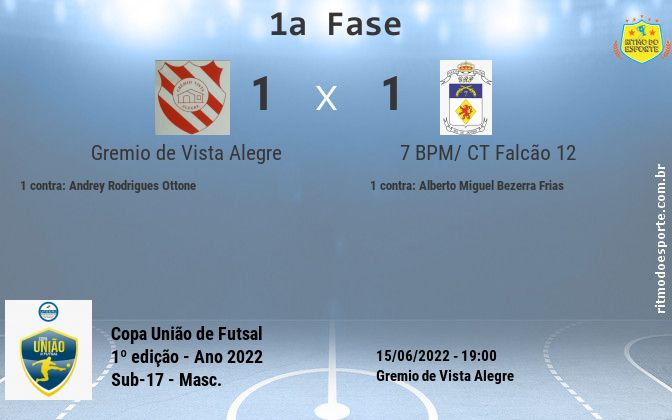 Resultado da partida