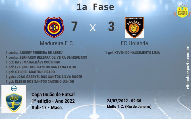 Resultado da partida