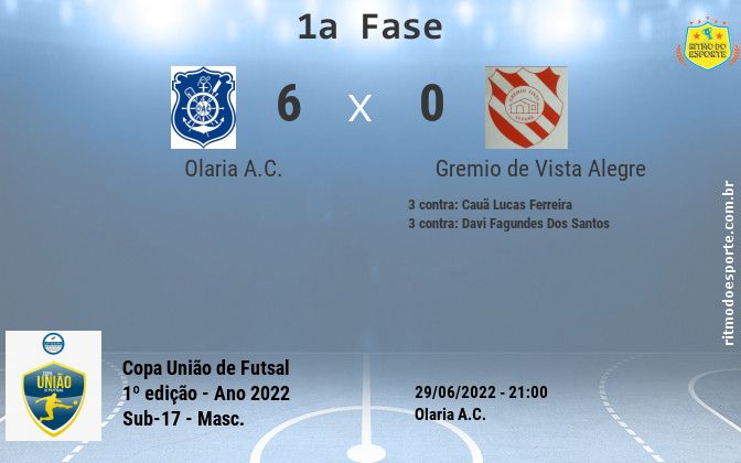 Resultado da partida