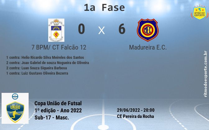 Resultado da partida
