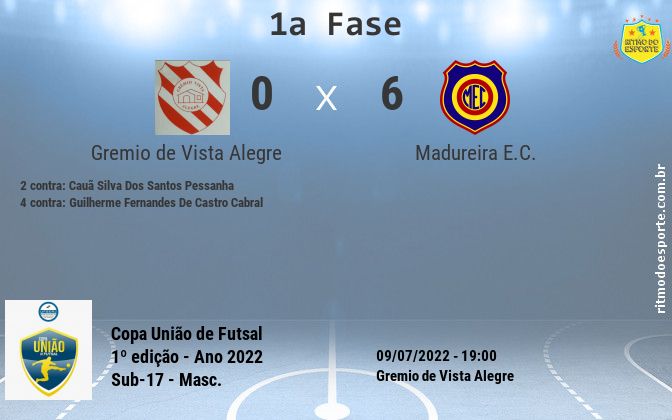 Resultado da partida