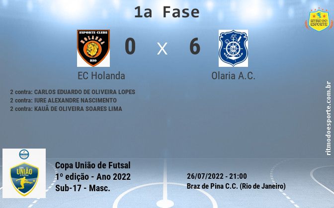 Resultado da partida