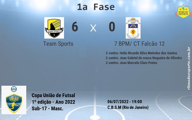 Resultado da partida