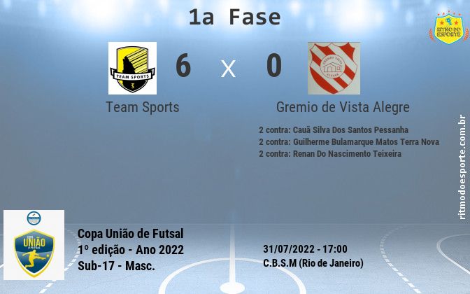 Resultado da partida