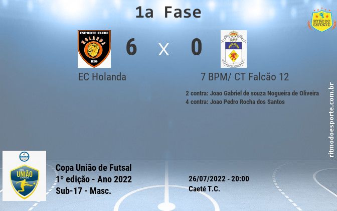 Resultado da partida