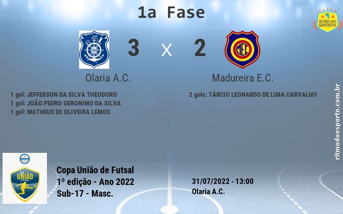 Resultado da partida