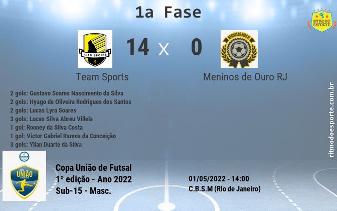 Resultado da partida