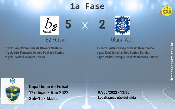 Resultado da partida
